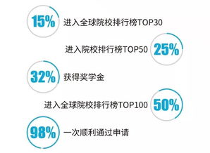 喜訊 | 寰亞留學旗下小希教育榮膺騰訊新聞“2019年度影響力留學服務品牌”殊榮