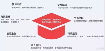 美國研究生留學(xué)申請指南 干貨全解析